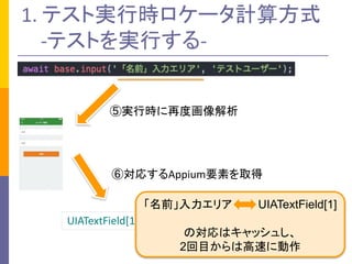 1.	ƥȌgЕr`Ӌ㷽ʽ
-ƥȤgФ-
݌gЕrٶȻ
ތꤹAppiumҪؤȡ
UIATextField[1]
Appiumǌg
ǰꥢ UIATextField[1]
Όϥå夷
2Ŀϸ٤˄
 