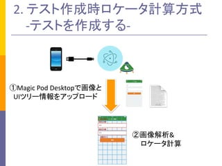 2.	ƥɕr`Ӌ㷽ʽ
-ƥȤɤ-
ڻ&
`Ӌ
Magic	Pod	Desktopǻ
UIĥ`򥢥åץ`
 