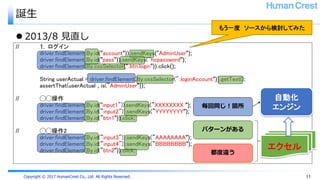Copyright © 2017 HumanCrest Co., Ltd. All Rights Reserved.
誕生
 2013/8 見直し
// 1. ログイン
driver.findElement(By.id("account")).sendKeys(”AdminUser");
driver.findElement(By.id("pass")).sendKeys("hcpassword");
driver.findElement(By.cssSelector(".btn.login")).click();
String userActual = driver.findElement(By.cssSelector(".loginAccount")).getText();
assertThat(userActual , is(”AdminUser"));
// ◯◯操作
driver.findElement(By.id(”input1")).sendKeys(”XXXXXXXX ");
driver.findElement(By.id(”input2")).sendKeys(”YYYYYYYY");
driver.findElement(By.id(”btn1")).click;
// ◯◯操作2
driver.findElement(By.id(”input3")).sendKeys(”AAAAAAAA");
driver.findElement(By.id(”input4")).sendKeys(”BBBBBBBB");
driver.findElement(By.id(”btn2")).click;
毎回同じ！箇所
パターンがある
もう一度 ソースから検討してみた
11
都度違う
エクセル
自動化
エンジン
 
