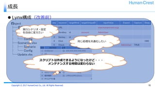 Copyright © 2017 HumanCrest Co., Ltd. All Rights Reserved.
﻿Project
├─自動テストエンジン.jar
├─Scenario1.xlsx
│ ├─ Scenario
│ └─ Config
├─Scenario2.xlsx
│ ├─ Scenario
│ └─ Config
└─Update.vbs
成長
 Lynx構成（改善前）
16
seq keyword targetKind targetUniqueID inputValue Expect Capture Sleep
1 URL www.humancrest.co.jp
2 Sendkey id account AdminUser
3 Senkey id pass hcpassword
4 Click css .btn.login 1000
5 Check css .loginAccount AdminUser TRUE
項番 設定項目 必須 値
1 GridServer ○ XXX.XXX.XXX.XXX:4444
2 OS
3 Browser ○ safari
4 version 7.0
5 通知有無 ○ TRUE
6 通知用メールアドレス XXXXX@humancrest.co.jp
7 通知先メールアドレス XXXXX@humancrest.co.jp
8 スクリーンショット有無 ○ TRUE
9 保存場所 ○ c:tempcapture
10 タイムアウト値 0
同じ処理を共通化したい
実行シナリオ・設定
を自由に変えたい
スクリプトは作成できるようになったけど・・・
メンテナンスする時間は変わらない
 