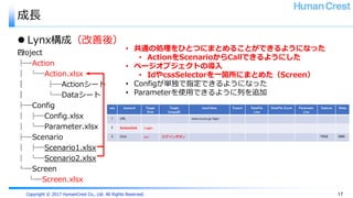 Copyright © 2017 HumanCrest Co., Ltd. All Rights Reserved.
成長
 Lynx構成（改善後）
﻿Project
├─Action
│ └─Action.xlsx
｜ ├─Actionシート
｜ └─Dataシート
├─Config
│ ├─Config.xlsx
│ └─Parameter.xlsx
├─Scenario
│ ├─Scenario1.xlsx
│ └─Scenario2.xlsx
└─Screen
└─Screen.xlsx
17
seq keyword Target
Kind
Target
UniqueID
inputValue Expect DataFile
Line
DataFile Count Parameter
Line
Capture Sleep
1 URL www.xxxxxx.jp/login
2 ActionUnit Login
3 Click scr ログインボタン TRUE 2000
• 共通の処理をひとつにまとめることができるようになった
• ActionをScenarioからCallできるようにした
• ページオブジェクトの導入
• IdやcssSelectorを一箇所にまとめた（Screen）
• Configが単独で指定できるようになった
• Parameterを使用できるように列を追加
 