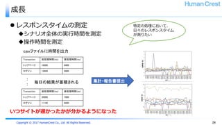 Copyright © 2017 HumanCrest Co., Ltd. All Rights Reserved.
成長
 レスポンスタイムの測定
シナリオ全体の実行時間を測定
操作時間を測定
24
特定の処理において、
日々のレスポンスタイム
が測りたい
Transaction 総処理時間(ms) 実処理時間(ms)
トップページ 16000 6900
ログイン 12800 9800
Transaction 総処理時間(ms) 実処理時間(ms)
トップページ 20000 7000
ログイン 11100 8000
:
:
ｃｓｖファイルに時間を出力
毎日の結果が蓄積される 集計・報告書提出
いつサイトが遅かったかが分かるようになった
 