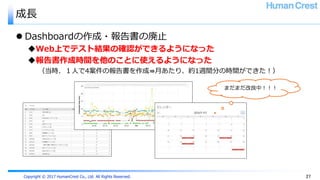 Copyright © 2017 HumanCrest Co., Ltd. All Rights Reserved.
成長
 Dashboardの作成・報告書の廃止
Web上でテスト結果の確認ができるようになった
報告書作成時間を他のことに使えるようになった
（当時、１人で4案件の報告書を作成⇛月あたり、約1週間分の時間ができた！）
27
まだまだ改良中！！！
 