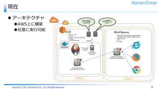 Copyright © 2017 HumanCrest Co., Ltd. All Rights Reserved.
現在
31
WorkSpaces
SeleniumGrid Node
(XXX.XXX.XXX.XXX:6666)
SeleniumGrid Hub
(XXX.XXX.XXX.XXX:4444)
EC2
• Windows Server 2008 R2 Datacenter 64bit
• Intel Xeon CPU E5-2670 v2 @ 2.50 GHz
• RAM 2.00 GB
• EIP
• PrivateIP
• Amazon Linux
• EIP: なし
• PublicIP : XXX.XXX.XXX.XXX
• PrivateIP :
XXX.XXX.XXX.XXX
Availability Zone
ap-northeast-1a
Availability Zone
ap-northeast-1c
Strage
(Lynxrun本体と
Scenario)
Volumeを
マウント
Dirを共有
Lynx本体とシ
ナリオをアップ
ロード
JenkinsのJob
やConfig等の
バックアップ
 