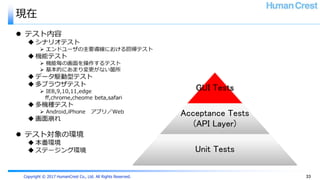 Copyright © 2017 HumanCrest Co., Ltd. All Rights Reserved.
現在
33
GUI Tests
Acceptance Tests
(API Layer)
Unit Tests
 