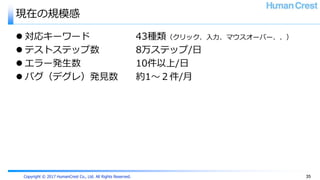 Copyright © 2017 HumanCrest Co., Ltd. All Rights Reserved.
現在の規模感
 対応キーワード 43種類（クリック、入力、マウスオーバー、、）
 テストステップ数 8万ステップ/日
 エラー発生数 10件以上/日
 バグ（デグレ）発見数 約1〜２件/月
35
 