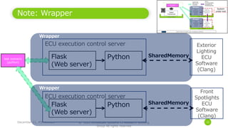 Introduction to Test Execution Automation Framework for Embedded ...