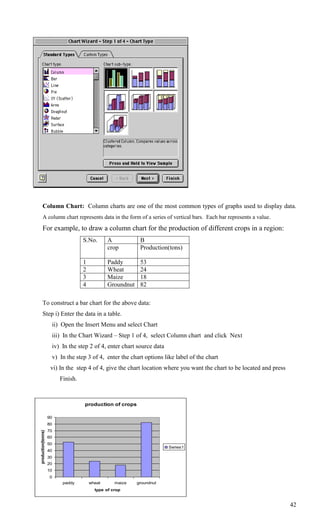 Column Chart: Column charts are one of the most common types of graphs used to display data.
        A column chart represents data in the form of a series of vertical bars. Each bar represents a value.
        For example, to draw a column chart for the production of different crops in a region:
                                   S.No.       A            B
                                               crop         Production(tons)

                                   1           Paddy        53
                                   2           Wheat        24
                                   3           Maize        18
                                   4           Groundnut    82

        To construct a bar chart for the above data:
        Step i) Enter the data in a table.
                     ii) Open the Insert Menu and select Chart
                     iii) In the Chart Wizard – Step 1 of 4, select Column chart and click Next
                     iv) In the step 2 of 4, enter chart source data
                     v) In the step 3 of 4, enter the chart options like label of the chart
                     vi) In the step 4 of 4, give the chart location where you want the chart to be located and press
                         Finish.



                                   production of crops

                    90
                    80
                    70
production(tonns)




                    60
                    50
                                                                       Series1
                    40
                    30
                    20
                    10
                    0
                          paddy        wheat      maize    groundnut
                                         type of crop


                                                                                                                        42
 