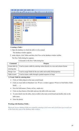 Creating a Table :
   1. Open the database in which the table is to be created.
        The database window appears.
   2. under objects, click Tables and then click New on the database window toolbar.
       The New Table dialog box appears.
                  Commands in the New Table dialog box
  Command                                                   Purpose
Create table by    Used to create a table by entering values directly in a row and column format
entering data
Design view        Used to assign fields for the new table and modify field properties
Table wizard       Used to create a table through a guided sequence of steps
I. Create Table by entering data:
       Click on Table (object) in the main switch board.
       Click on create table on Datasheet view  now a window appears  here we find fields ( field1,
        field2,……)
       Give the field names ( Name, roll no., marks etc)
       Click on close button of the table and save the table with some name
       To enter details into the table, click on table in the main switch board and double click on the
        table name.
       Enter the details

Working with Database Fields :

Microsoft Access database fields are created by entering a field name and a field data type in each row
of the field entry area of the database table window.




                                                                                                           49
 