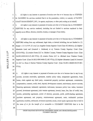 0..
....l
....l
0:::
w
....l
....l
1 1. All rights to any interest or payment of monies now due or to become due to STEPHEN
2 M. GAGGERO for services rendered that is in the possession, control, or custody of PACIFIC
3 COAST MANAGEMENT, INC., its agents, employees, or other party acting on its behalf;
4 2. All rights to any interest or payment ofmonies now due or to become due to JUDGMENT
5 DEBTORS for any service rendered, including but not limited to services rendered in their
6 capacity as an officer, director, member, trustee, or manager ofany entity;
7
8 3. All rights to any interest or payment ofmonies now due or to become due to JUDGMENT
9. DEBTORS arising from any settlement, legal claim, or lawsuit including, but not limited to: (1)
10 Bunge v. 511 O.F.w. LP, et al Los Angeles County Superior CoUrt (Case SCI00361); (2) Sulphur
11 Mountain Land and Livestock v. Redmond, et aI, Ventura County Superior Court (Case
12 CIV214702); (3) Avalon Farms LLC vs. Helcha C Acuna, Ventura County Superior Court (Case
13 56~2012-00414415~CL-BC-VTA); (4) Avalon Farms LLC vs. Michael Leon Ventura County
14 Superior Court (Case 56-2012-00414406-CL-BC-VTA); (5) Sulphur Mountain Land & Livestock
15 Co LLC VS. Bruce D Barton Ventura County Superior Court (Cas~ 56-2011-00400144~CU-BC-
16 VTA);
17
18 4.. All rights to any interest or payment of monies now due or to become due in any in any
19
20
21
22
23
24
25
26
27
28
account, accounts receivable, agreement, annuity policy value, assignment agreement, bond,
bonus, claiin against any third party, commercial property purchase agreement, commi1?sion,
compensation, contract, credit, deed, deposit, development contract, endowment, escrow account,
financing agreement, indemnity agreement, instrument, insurance policy loan value, insurance
proceed, investment agreement, joint venture agreement, lawsuit, lease, lien, line of credit, loan,
monies, partnership agreement, power of attorney, proceeds, profrt, profit-sharing agreement,
purchase agreement, real property,. reimbursement agreement, rents, residential purchase
agreement, royalties, settlement, severance payment, stocks, sweat equity agreement that is held in
the name of or for the benefit of or accessible to JUDG1'v.IENT DEBTORS that is in the
ORDER GRANTThfG MOTION FORASSIGNMENT ORDER AND ORDERRESTRAlNING
JUDGMENT DEBTORS
 