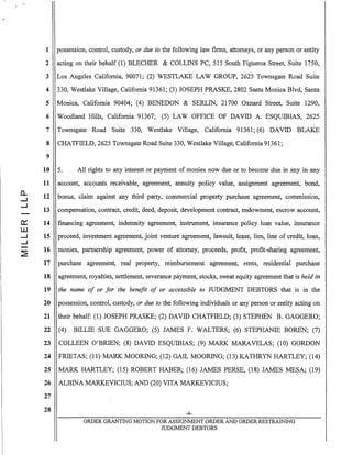 0..
--l
--l
a:
ill
--l
--l
~
1 possession, control, custody, or due to the following law firms, attorneys, or any person or entity
2 acting on their behalf (1) BLECHER & COLLINS PC, 515 South Figueroa Street, Suite 1750,
3 Los Angeles California, 90071; (2) WESTLAKE LAW GROUP, 2625 Townsgate Road Suite
4 330, Westlake Village, California 91361; (3) JOSEPH PRASKE, 2802 Santa Monica Blvd, Santa
5 Monica, California 90404; (4) BENEDON & SERLIN, 21700 Oxnard Street, Suite 1290,
6 Woodland Hills, California 91367; (5) LAW OFFICE OF DAVID A. ESQUIBIAS, 2625
,
7 Townsgate Road Suite 330, Westlake Village, California 91361;(6) DAVID BLAKE
8 CHATFIELD, 2625 Townsgate Road Suite 330, Westlake Village, California 91361;
9
10 5. All rights to any interest or payment of monies now due or to become due in any in any
11
12
13
14
15
16
17
18
19
20
21
22
23
24
25
26
27
28
account, accounts receivable, agreement, annuity policy value, assignment agreement, bond,
bonus, claim against any third party, commercial property purchase agreement, commission,
compensation, contract, credit, deed, deposit, development contract, endowment, escrow account,
financing agreement, indemnity agreement, instrument, insurance policy loan value, insurance
proceed, investment agreement, joint venture agreement, lawsuit, lease, lien, line of credit, loan,
monies, partnership agreement, power of attorney, proceeds, profit, profit-sharing agreement,
purchase agreement, real property, reimbursement agreement, rents, residential purchase
agreement, royalties, settlement, severance payment, stocks, sweat equity agreement that is held in
the name of or for the benefit of or accessible to JUDGMENT DEBTORS that is in the
possession, control, custody, or due to the following individuals or any person or entity acting on
their behalf: (1) JOSEPH PRASKE; (2) DAVID CHATFIELD; (3) STEPHEN B. GAGGERO;
(4) BILLIE SUE GAGGERO; (5) JAMES F. WALTERS; (6) STEPHANIE BOREN; (7)
COLLEEN O'BRIEN; (8) DAVID ESQUIBIAS; (9) MARK MARAVELAS; (10) GORDON
FRIETAS; (11) MARK MOORING; (12) GAIL MOORING; (13) KATHRYN HARTLEY; (14)
MARK HARTLEY; (15) ROBERT HABER; (16) JAMES PERSE, (18) JAMES MESA; (19)
ALBINA MARKEVICIUS; AND (20) VITA MARKEVICIUS;
-4-
ORDER GRANTING MOTION FOR ASSIGNMENT ORDER AND ORDER RESTRAINING
JUDGMENT DEBTORS
 