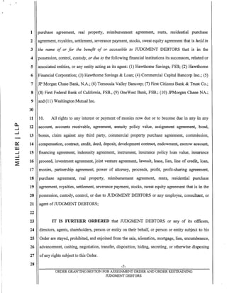 a..
.....J
.....J
0:::
W
.....J
.....J
~
1 purchase agreement, real property, reimbursement agreement, rents, residential purchase
2 agreement, royalties, settlement, severance payment, stocks, sweat equity agreement that is held in
3 the name of or for the benefit of or accessible to JUDGMENT DEBTORS that is in the
4 possession, control, custody, or due to the following financial institutions its successors, related or
5 associated entities, or any entity acting as its agent: (1) Hawthorne Savings, FSB; (2) Hawthorne
6 Financial Corporation; (3) Hawthorne Savings & Loan; (4) Commercial Capital Bancorp Inc.; (5)
7 JP Morgan Chase Bank, N.A.; (6) Temecula Valley Bancorp; (7) First Citizens Bank & Trust Co.;
8 (8) First Federal Bank of California, FSB., (9) OneWest Bank, FSB.; (10) JPMorgan Chase NA.;
9 and (11) Washington Mutual Inc.
10
11
12
13
14
15
16
17
18
19
10. All rights to any interest or payment of monies now due or to become due in any ill any
account, accounts receivable, agreement, annuity policy value, assignment agreemen~ bond,
bonus, claim against any third party, commercial property purchase agreement, commission,
compensation, contract, credit, deed, deposit, development contract, endowment, escrow account,
financing agreement, indemnity agreement, instrument, insurance policy loan value, insurance
proceed, investment agreement, joint venture agreement, lawsuit, lease, lien, line of credit" loan,
monies, partnership agreement, power of attorney, proceeds, profit, profit-sharing agreement,
purchase agreement, real property, reimbursement agreement, rents, residential purchase
agreement, royalties, settlement, severance payment, stocks, sweat equity agreement that is in the
20 possession, custody, control, or due to JUDGMENT DEBTORS or any employee, consultant, or
21 agent of JUDGMENT DEBTORS;
22
23
24
25
26
27
28
IT IS FURTHER ORDERED that JUDGMENT DEBTORS or any of its officers,
directors, agents, shareholders, person or entity on their behalf, or person or entity subject to his
Order are stayed, prohibited, and enjoined from the sale, alienation, mortgage, lien, encumbrance,
advancement, cashing, negotiation, transfer, disposition, hiding, secreting, or otherwise disposing
ofany rights subject to this Order.
-7-
ORDER GRANTING MOTION FOR ASSIGNMENT ORDER AND ORDER RESTRAINING
JUDGMENT DEBTORS
 