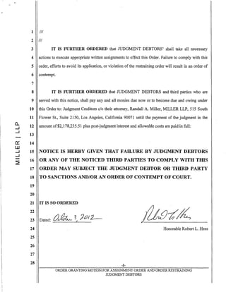 t!;
CL
--l
--l
a:
W
--l
--l
~
1 III
2 III
3 IT IS FURTHER ORDERED that JUDGMENT DEBTORS' shall take all necessary
4 actions to execute appropriate written assignments to effect this Order. Failure to comply with this
5 order, efforts to avoid its application, or violation of the restraining order will result in an order of
6 contempt.
7
8
9
10
11
12
13
14
15
16
17
18
19
20
IT IS FURTHER ORDERED that JUDGMENT DEBTORS and third parties who are
served with this notice, shall pay any and all monies due now or to become due and owing under
this Order to: Judgment Creditors clo their attorney, Randall A. Miller, MILLER LLP, 515 South
Flower St., Suite 2150, Los Angeles, California 90071 until the payment of the judgment in the
amount of$2,178,235.51 plus post-judgment interest and allowable costs are paid in full:
NOTICE IS HERBY GIVEN THAT FAILURE BY JUDGMENT DEBTORS
OR ANY OF THE NOTICED THIRD PARTIES TO COMPLY WITH THIS
ORDER MAY SUBJECT THE JUDGMENT DEBTOR OR THIRD PARTY
TO SANCTIONS AND/OR AN ORDER OF CONTEMPT OF COURT.
21 IT IS SO ORDERED
22
23
24
25
26
27
28
Dated: _a_~_"""-----L.5/_J-_tJ_i2--
Honorable Robert 1. Hess
-8-
ORDER GRANTING MOTION FOR ASSIGNMENT ORDER AND ORDER RESTRAINING
JUDGMENT DEBTORS
 