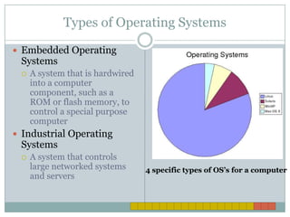 Types of Operating Systems Embedded Operating SystemsA system that is hardwired into a computer component, such as a ROM or flash memory, to control a special purpose computerIndustrial Operating SystemsA system that controls large networked systems and servers 4 specific types of OS’s for a computer  