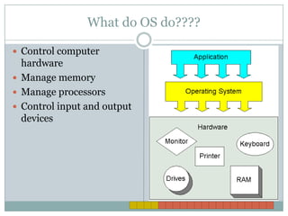 What do OS do????Control computer hardwareManage memoryManage processorsControl input and output devices