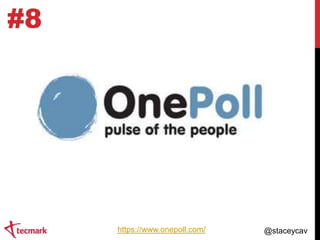 #8

https://www.onepoll.com/

@staceycav

 