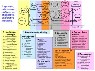 Embrapa’s platform for impact assessment of agricultural technologies and Indicator systems for the environmental management of rural activities 