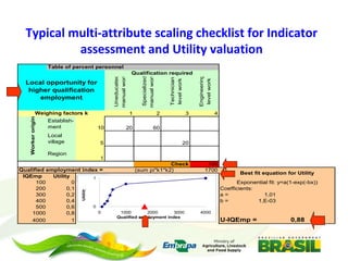 Embrapa’s platform for impact assessment of agricultural technologies and Indicator systems for the environmental management of rural activities 