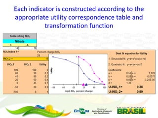 Embrapa’s platform for impact assessment of agricultural technologies and Indicator systems for the environmental management of rural activities 