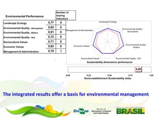 Embrapa’s platform for impact assessment of agricultural technologies and Indicator systems for the environmental management of rural activities 