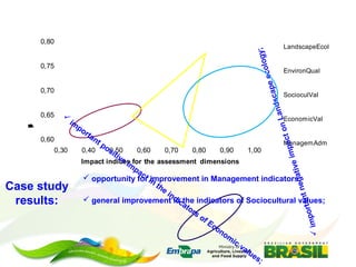 Embrapa’s platform for impact assessment of agricultural technologies and Indicator systems for the environmental management of rural activities 