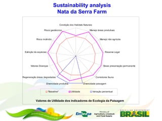 Embrapa’s platform for impact assessment of agricultural technologies and Indicator systems for the environmental management of rural activities 