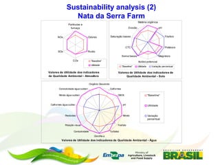 Embrapa’s platform for impact assessment of agricultural technologies and Indicator systems for the environmental management of rural activities 