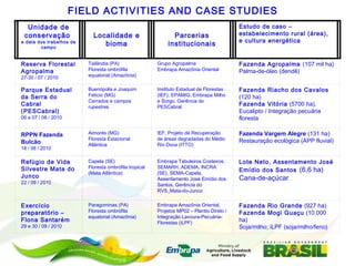 Embrapa’s platform for impact assessment of agricultural technologies and Indicator systems for the environmental management of rural activities 