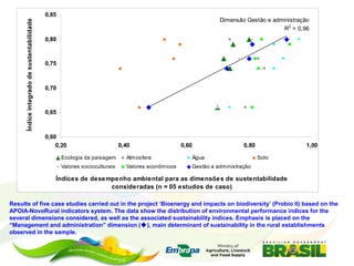 Embrapa’s platform for impact assessment of agricultural technologies and Indicator systems for the environmental management of rural activities 