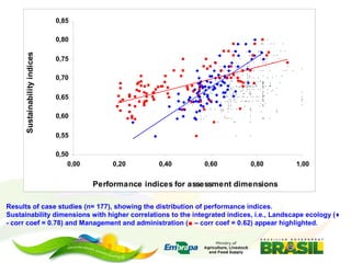 Embrapa’s platform for impact assessment of agricultural technologies and Indicator systems for the environmental management of rural activities 