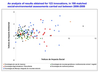Embrapa’s platform for impact assessment of agricultural technologies and Indicator systems for the environmental management of rural activities 