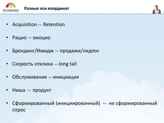 Разные оси координат
• Acquisition Retention
• Рацио эмоцио
• Брендинг/Имидж продажи/лидген
• Скорость отклика long tail
• Обслуживание инициация
• Ниша продукт
• Сформированный (инициированный) не сформированный
спрос
 