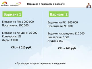 Бюджет на РК: 1 000 000
Посетители: 100 000
Бюджет на лэндинг: 10 000
Конверсия: 1%
Лиды: 1 000
CPL = 1 010 руб.
Пара слов о перекосах в бюджете
Вариант 1 Вариант 2
Бюджет на РК: 900 000
Посетители: 90 000
Бюджет на лэндинг: 110 000
Конверсия: 1,5%
Лиды: 1 350
CPL = 748 руб.
+ Пропорции на проектирование и внедрение
 