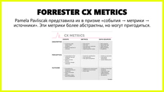 FORRESTER CX METRICS
Pamela Pavliscak представила их в призме «события → метрики →
источники». Эти метрики более абстрактн...