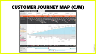 CUSTOMER JOURNEY MAP (CJM)
©Macadamian
 