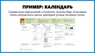 ПРИМЕР: КАЛЕНДАРЬ
Совместили персонажей и Customer Journey Map. Ключевые
этапы жизненного цикла, критерии успеха, болевые ...