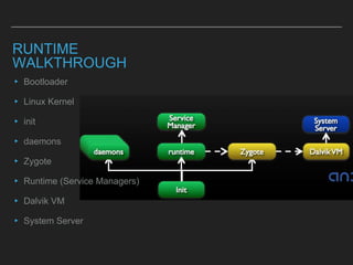 RUNTIME
WALKTHROUGH
▸ Bootloader
▸ Linux Kernel
▸ init
▸ daemons
▸ Zygote
▸ Runtime (Service Managers)
▸ Dalvik VM
▸ System Server
 
