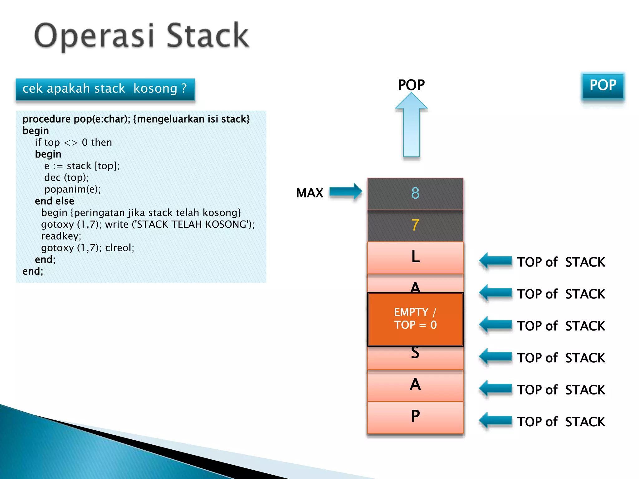 POP
2
3
4
5
6
1
7
8
A
S
C
A
L
P TOP of STACK
TOP of STACK
TOP of STACK
TOP of STACK
TOP of STACK
TOP of STACK
MAX
cek apakah stack kosong ?
procedure pop(e:char); {mengeluarkan isi stack}
begin
if top <> 0 then
begin
e := stack [top];
dec (top);
popanim(e);
end else
begin {peringatan jika stack telah kosong}
gotoxy (1,7); write ('STACK TELAH KOSONG');
readkey;
gotoxy (1,7); clreol;
end;
end;
POP
EMPTY /
TOP = 0
 