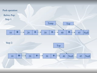 Push operation:  Before Pop:  45 Null 10 * 20 * 30 * 40 Null Top Step 2:  Step 1:  45 Null 10 * 20 * 30 * 40 * Top Temp 