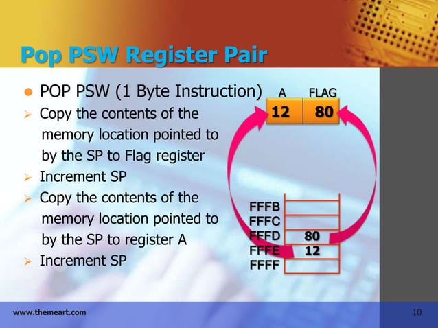 Stack in microprocessor 8085(presantation) | PPTX | Programming ...