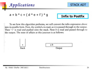 Applications Infix to Postfix a + b * c + ( d * e + f ) * g  