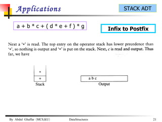 Applications Infix to Postfix a + b * c + ( d * e + f ) * g  