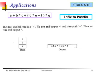Applications Infix to Postfix a + b * c + ( d * e + f ) * g  