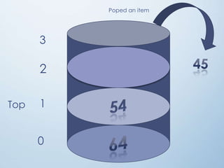 2
Top
0
1
2
3
Poped an item
 