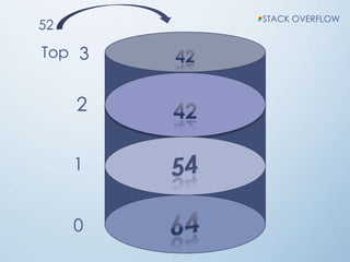 2
Top
0
1
2
3
52
STACK OVERFLOW
 