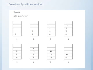 Evalution of postfix expression:
 