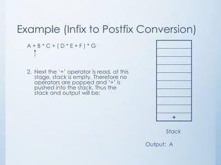 Example (Infix to Postfix Conversion)
A + B * C + ( D * E + F ) * G
2. Next the ‘+’ operator is read, at this
stage, stack is empty. Therefore no
operators are popped and ‘+’ is
pushed into the stack. Thus the
stack and output will be:
+
Stack
Output: A
 