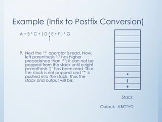 Example (Infix to Postfix Conversion)
A + B * C + ( D * E + F ) * G
9. Next the ‘*’ operator is read. Now,
left parenthesis ‘(‘ has higher
precedence than ‘*’; it can not be
popped from the stack until a right
parenthesis ‘)’ has been read. Thus
the stack is not popped and ‘*’ is
pushed into the stack. Thus the
stack and output will be:
*
(
+
Stack
Output: ABC*+D
 