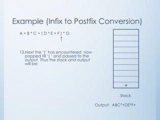 Example (Infix to Postfix Conversion)
A + B * C + ( D * E + F ) * G
13.Next the ‘)’ has encountered now
popped till ‘( ‘ and passed to the
output. Thus the stack and output
will be:
+
Stack
Output: ABC*+DE*F+
 