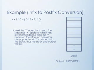 Example (Infix to Postfix Conversion)
A + B * C + ( D * E + F ) * G
14.Next the ‘*’ operator is read, The
stack has ‘+’ operator which has
lower precedence than the ‘*’
operator. Therefore no operators
are popped and ‘*’ is pushed into
the stack. Thus the stack and output
will be:
*
+
Stack
Output: ABC*+DE*F+
 